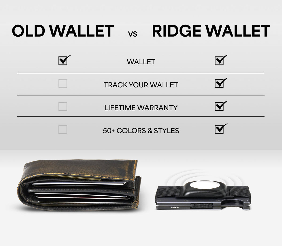 Ridge Wallet - 24K Gold
